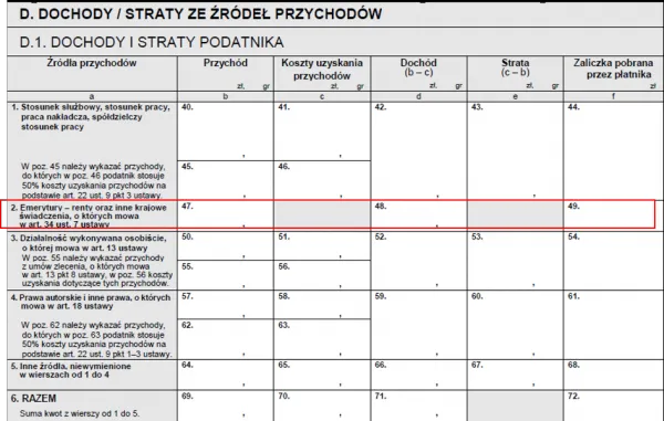 Kalendarz terminy ZUS zasiłek przedemerytalny