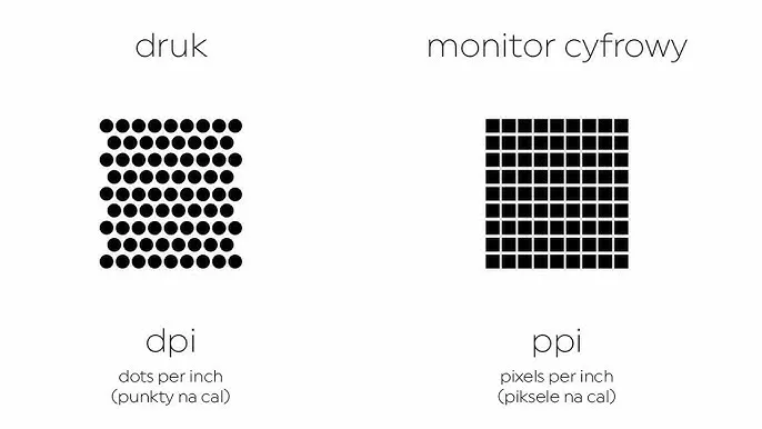 różnica dpi ppi infografika