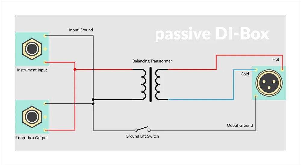 Aktive und passive DI Box Vergleich