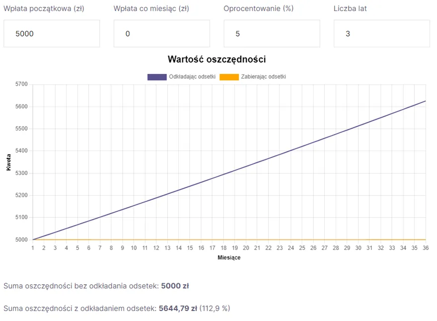 kalkulator finansowy i wykres wzrostu oszczędności