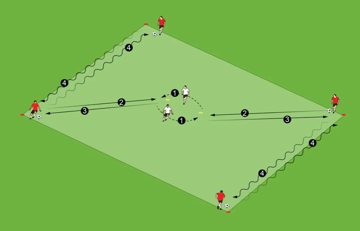 Trening wytrzymałościowy piłka nożna