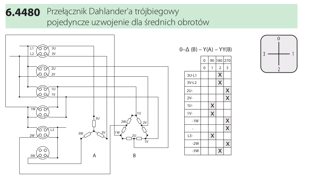Zdjęcie Jak podłączyć silnik 3 fazowy 2 biegowy - uniknij błędów i oszczędzaj energię