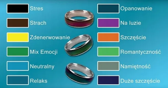 tabela znaczenia kolor&oacute;w obrączki nastroju