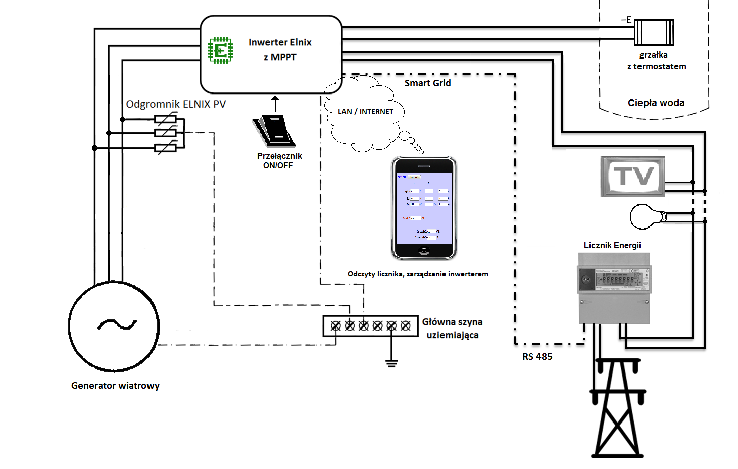 inwerter sieciowy schemat działania