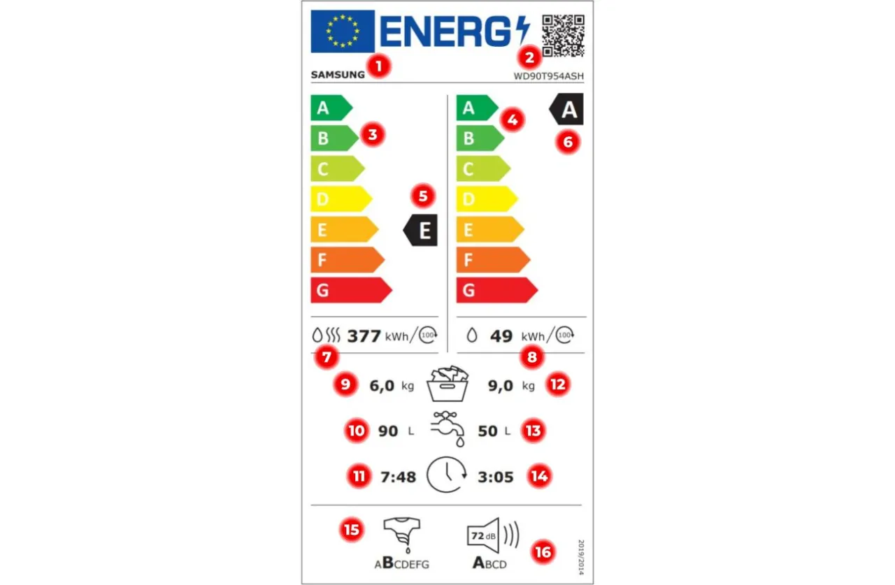 etykieta energetyczna pralko-suszarki