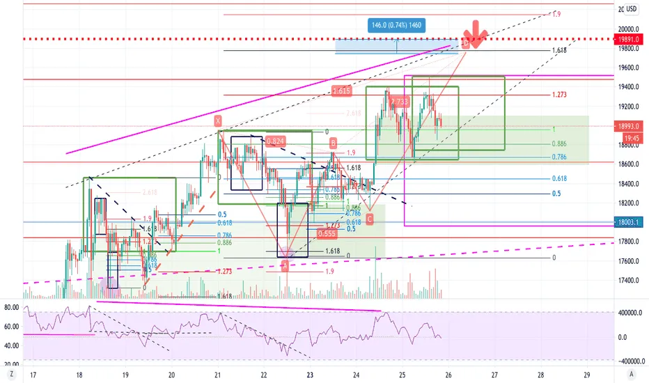 Wykres giełdowy z zaznaczonym ATH