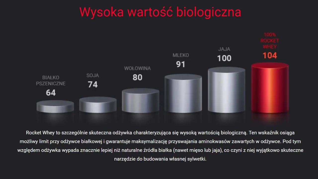 Rodzaje odżywek białkowych