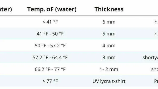 Tabela grubości pianki do pływania temperatura wody