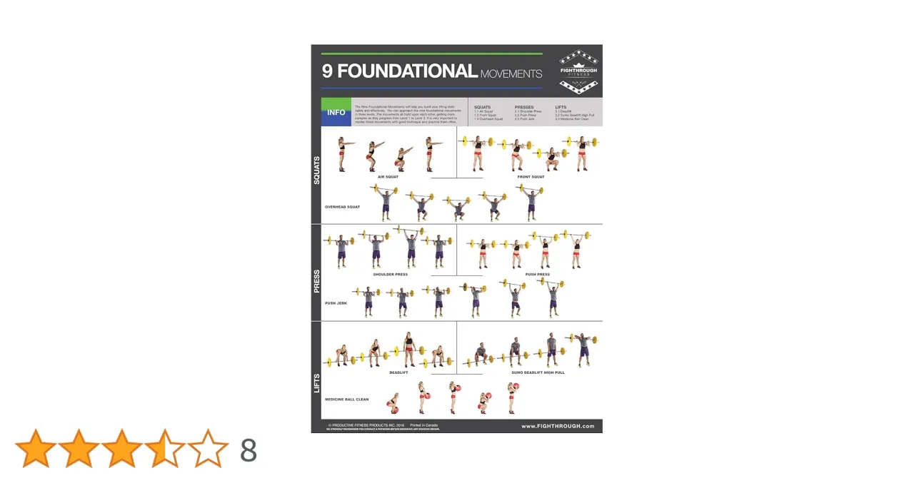 CrossFit 9 fundamental movements chart