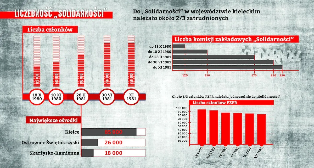 Zdjęcie Kiedy było powstanie solidarności? Kluczowe wydarzenia, które musisz znać