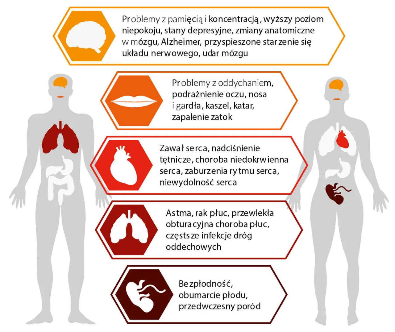 Skutki zanieczyszczenia środowiska dla zdrowia