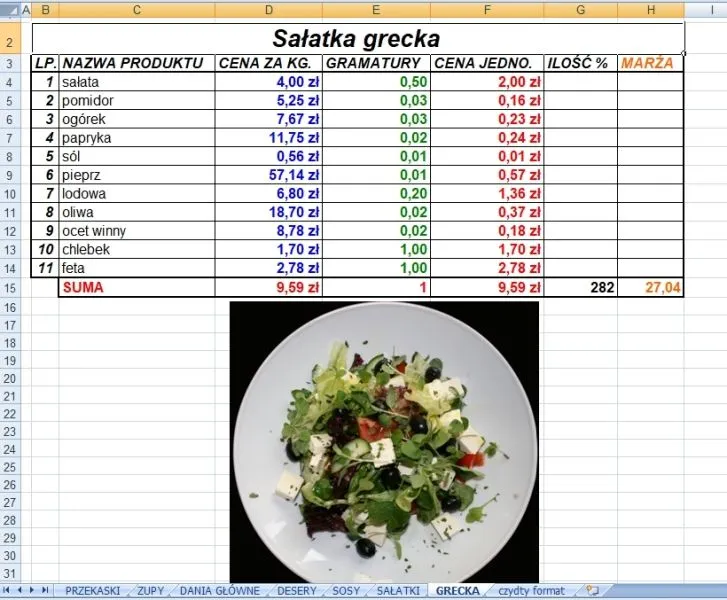 tabela koszt&oacute;w cateringu na osobę