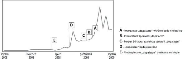 Sprzedaż dopalaczy w internecie i mediach społecznościowych