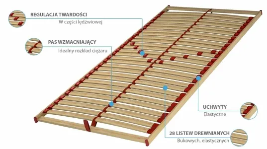 Stelaż pod materac budowa