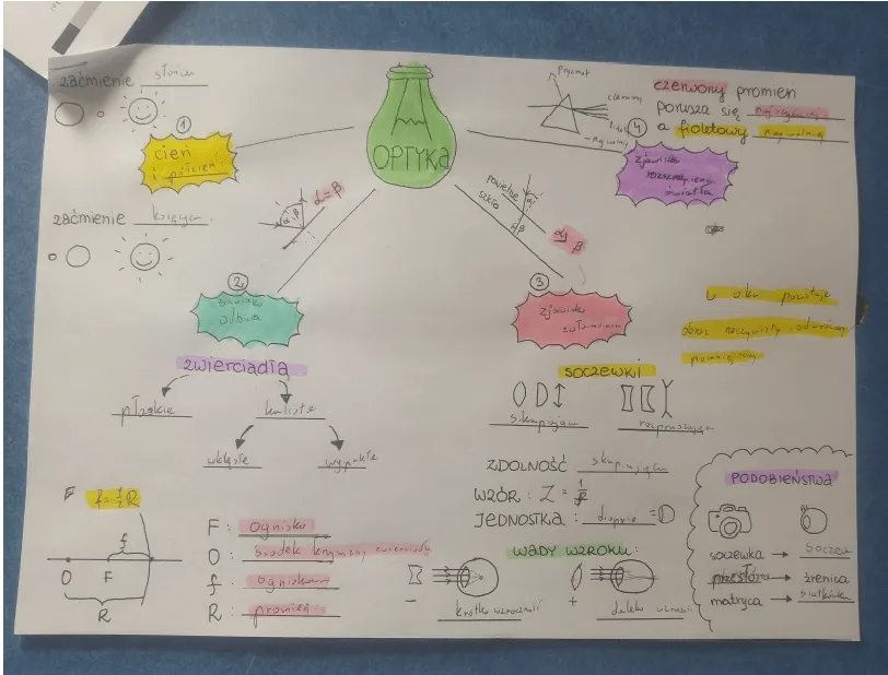 Uczeń skupiony na nauce fizyki, notatki, wzory, schematy, rozwiązywanie zadań