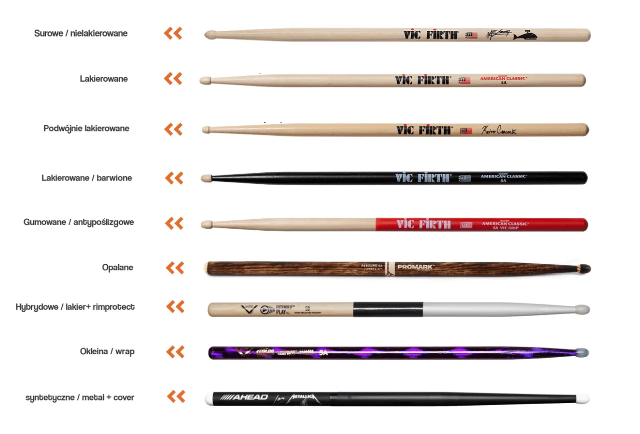 pałki do perkusji elektronicznej i akustycznej porównanie