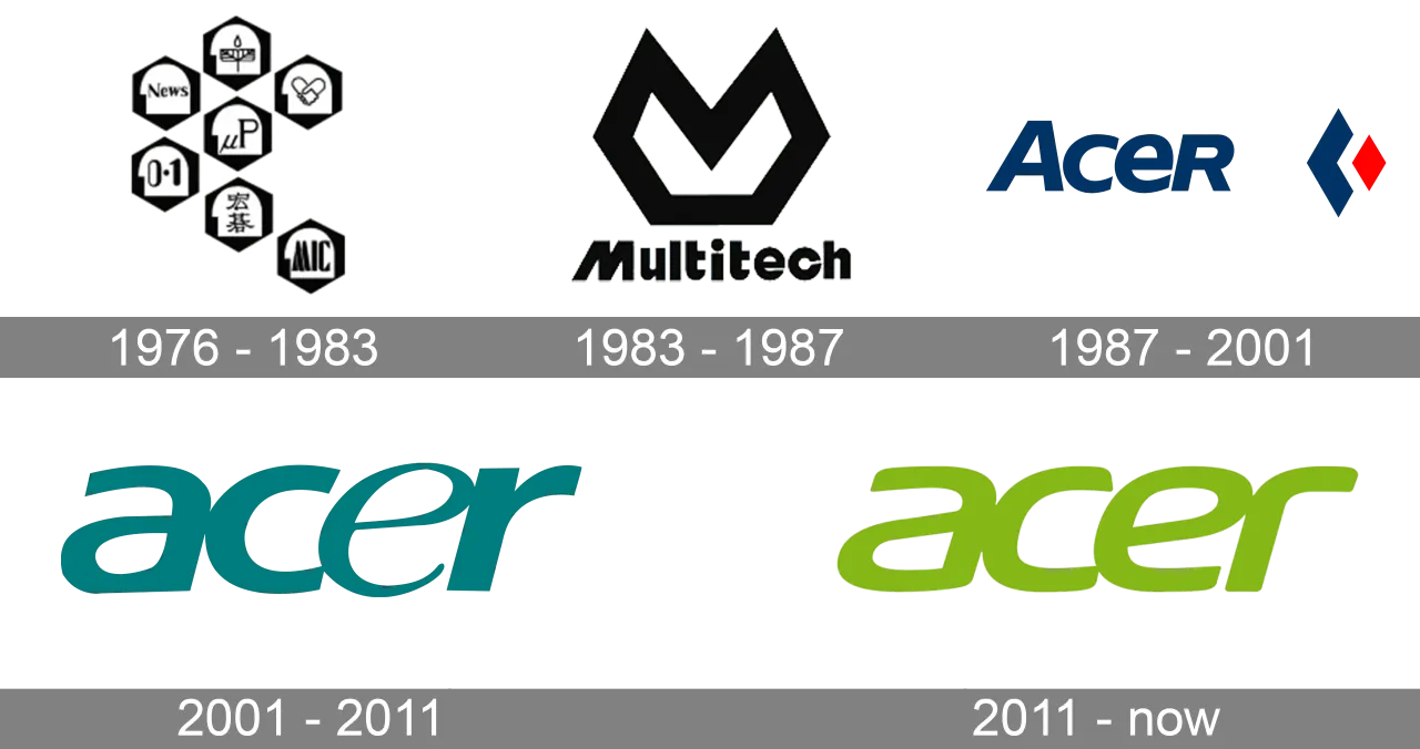 Logo Acer historia