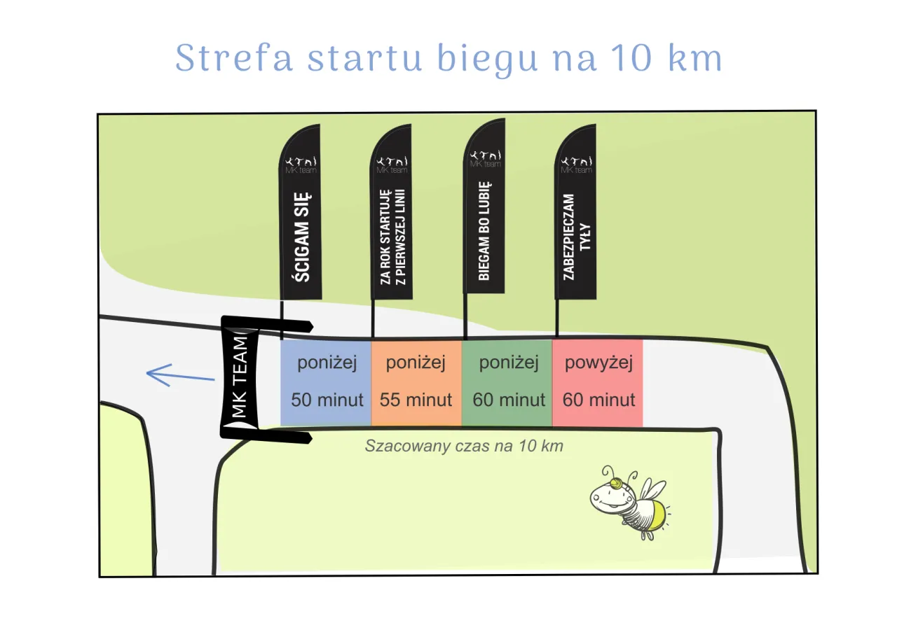 bieg masowy strefy startowe