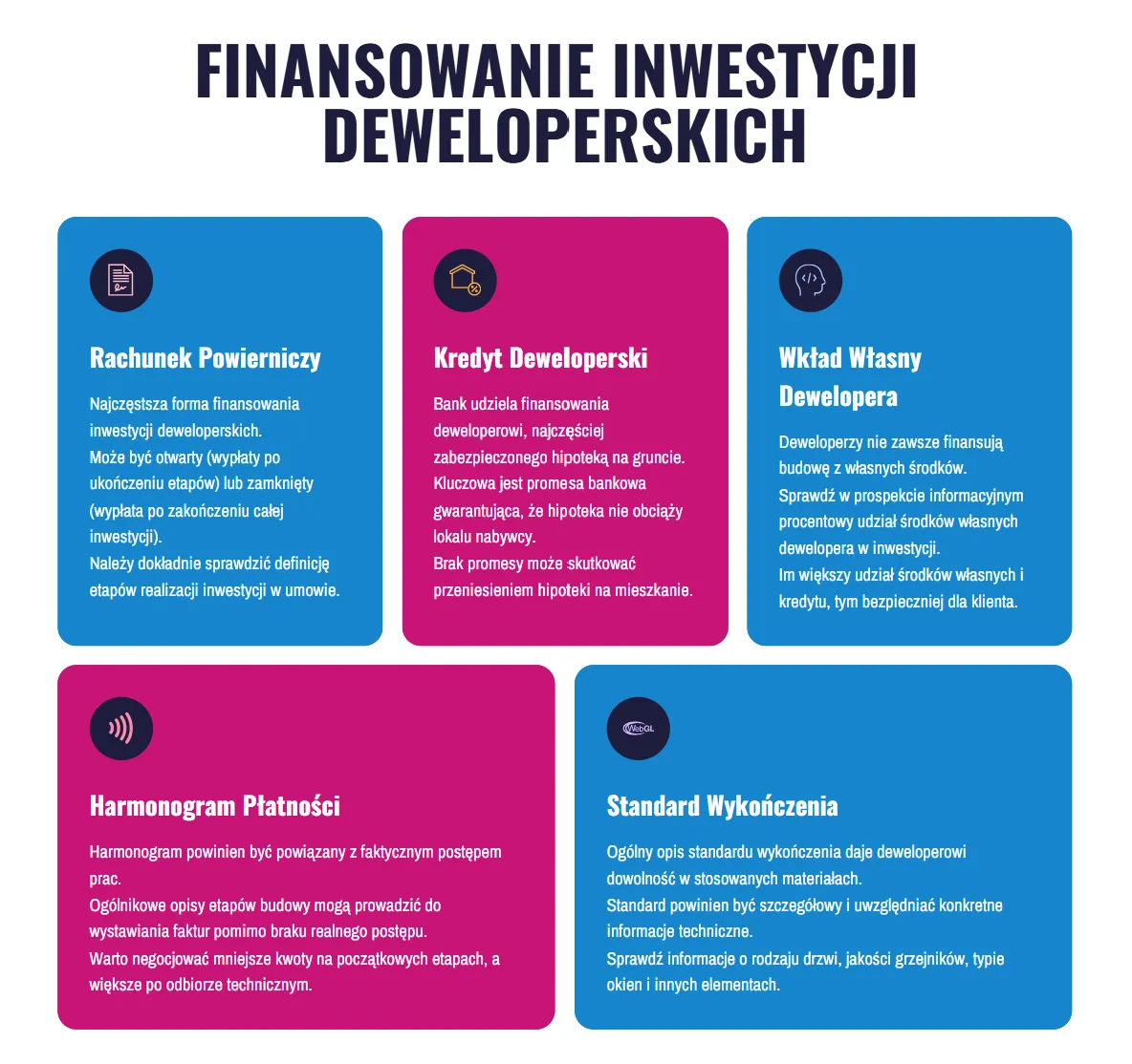 finansowanie inwestycji deweloperskich