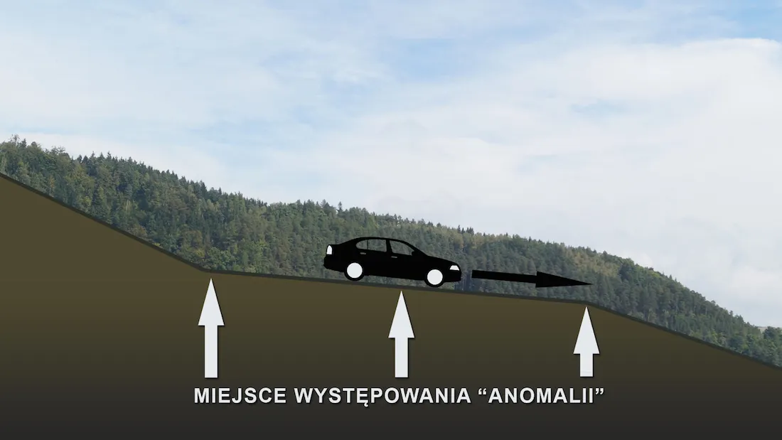 Mapa anomalii grawitacyjnych Ziemi