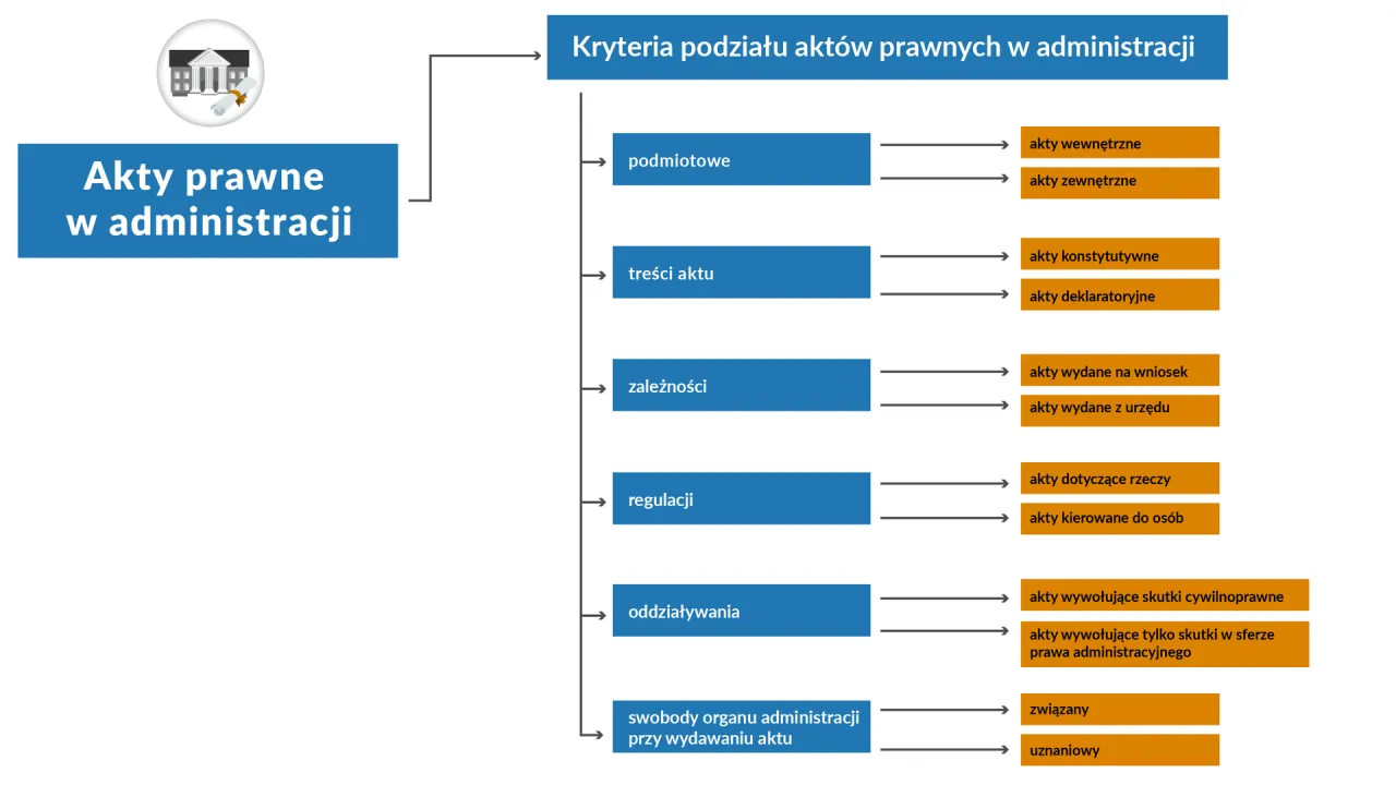 osoba czytająca dokumenty prawne z pewnością siebie