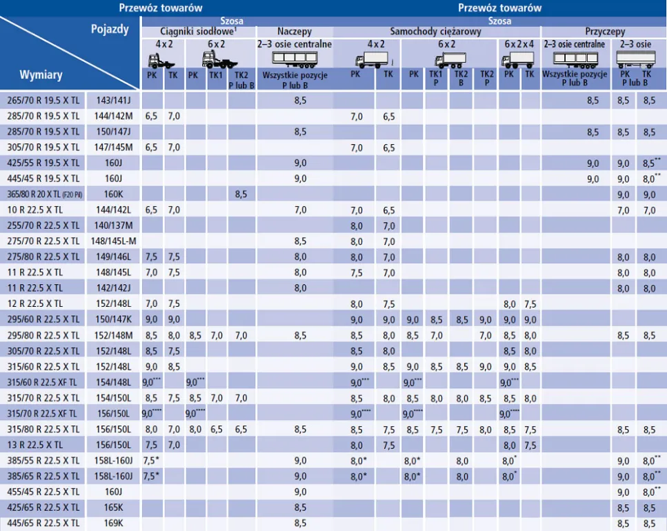 tabela ciśnień opon rolniczych przykład