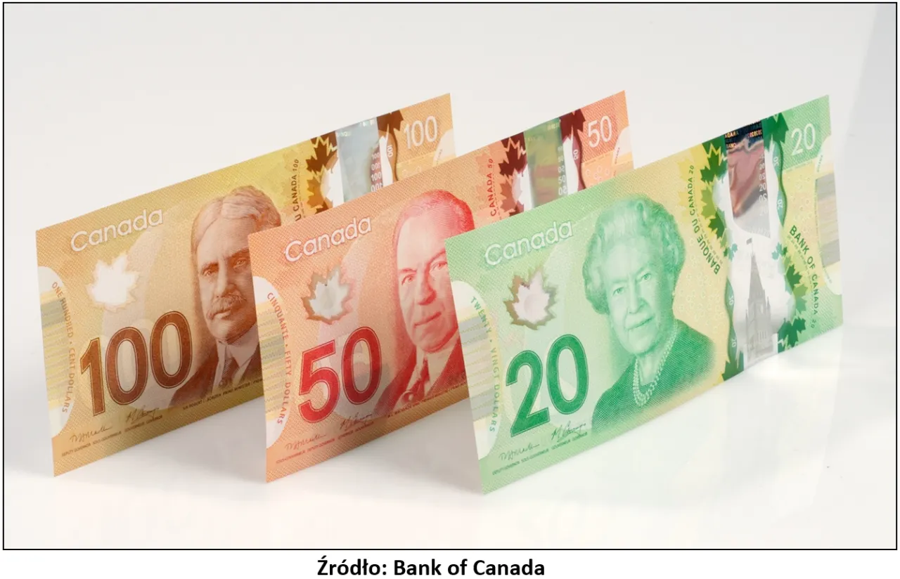 Dolar kanadyjski banknoty i monety
