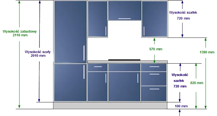 kuchnia wymiary standardowe szafki blat