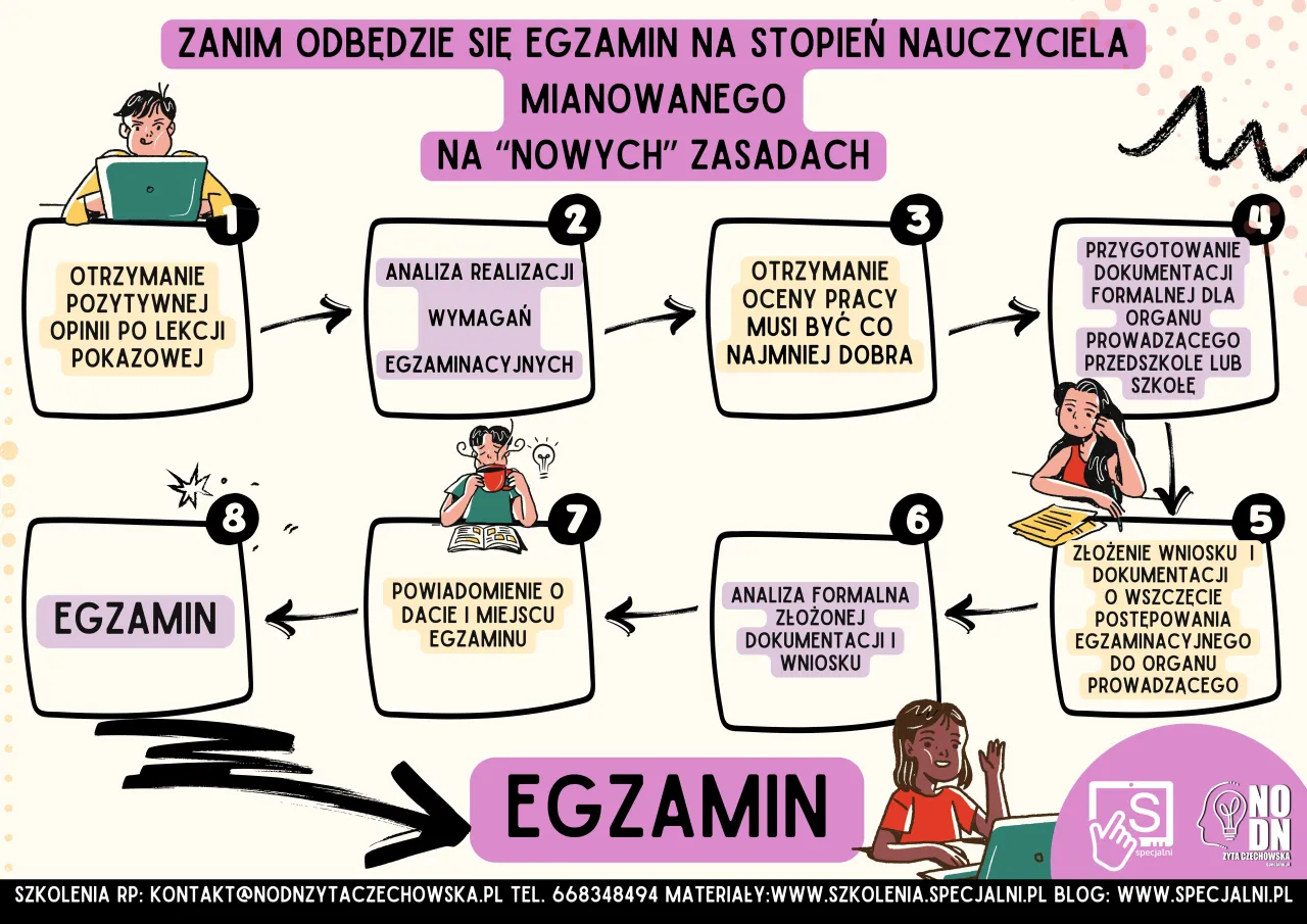 warunki zatrudnienia nauczyciela przez mianowanie