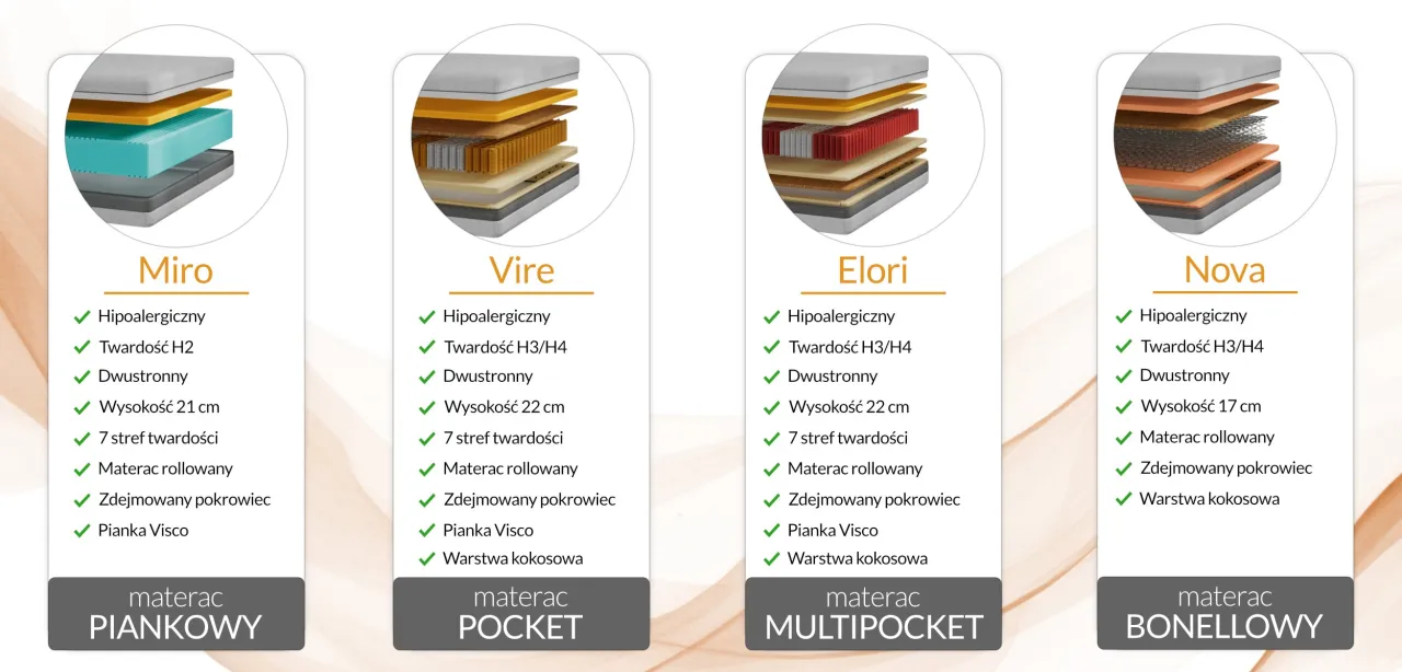 Osoba śpiąca spokojnie na materacu