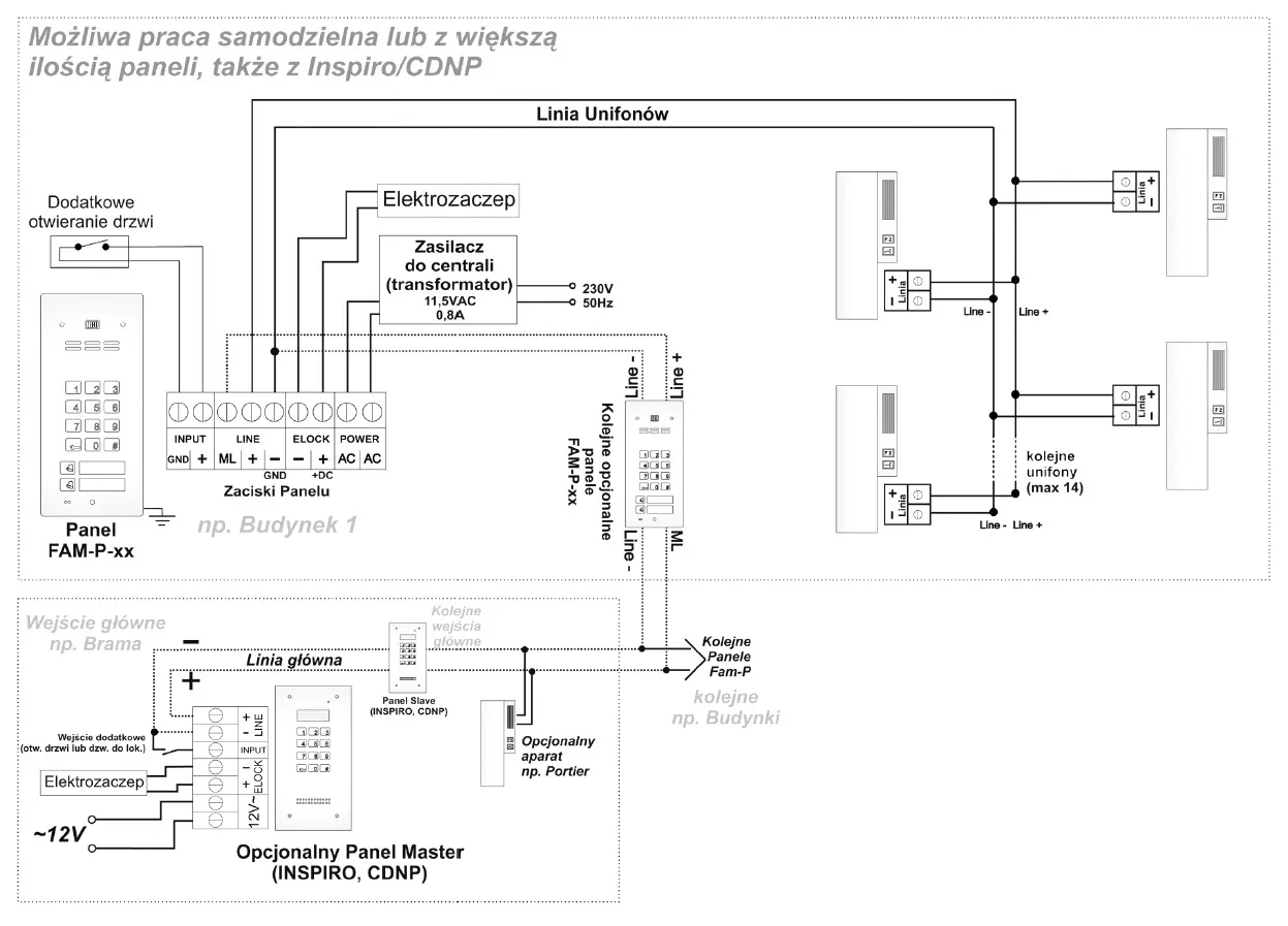 Schemat podłączenia domofonu: panel wejściowy, elektrozaczep, zasilacz, unifony. Jak podłączyć domofon aco.