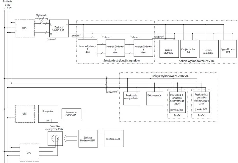 dom inteligentny schemat instalacji elektrycznej