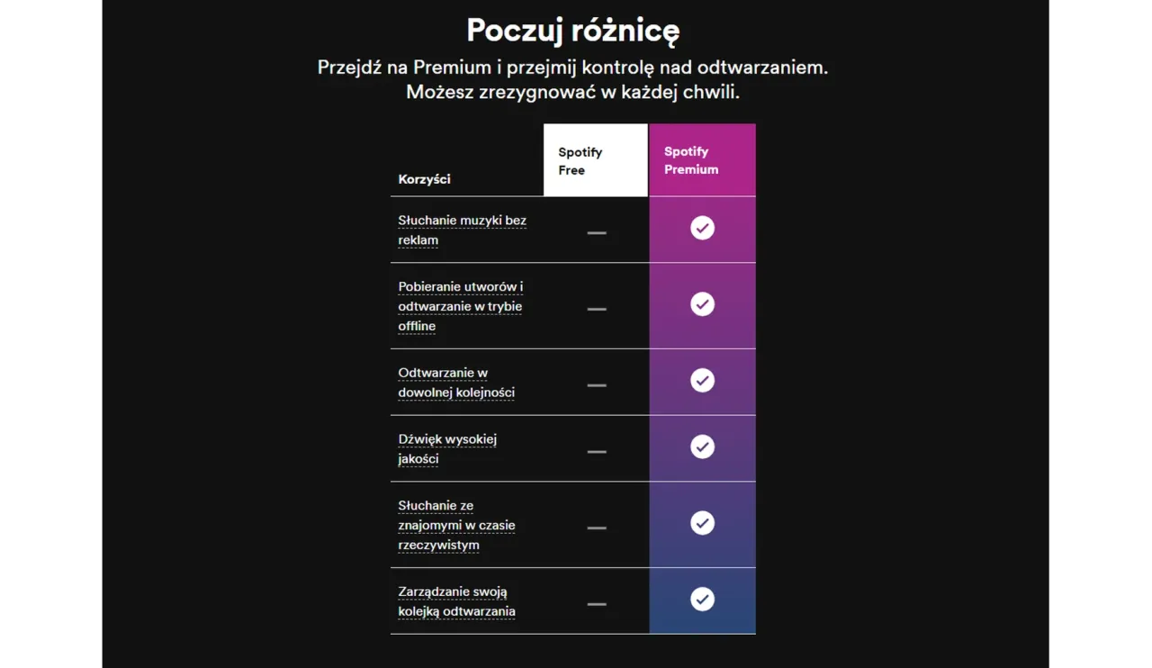 Por&oacute;wnanie plan&oacute;w Spotify Premium Polska