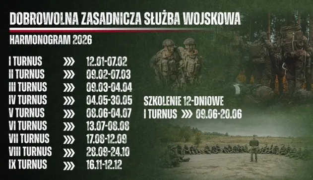 Proces rekrutacji do wojska harmonogram