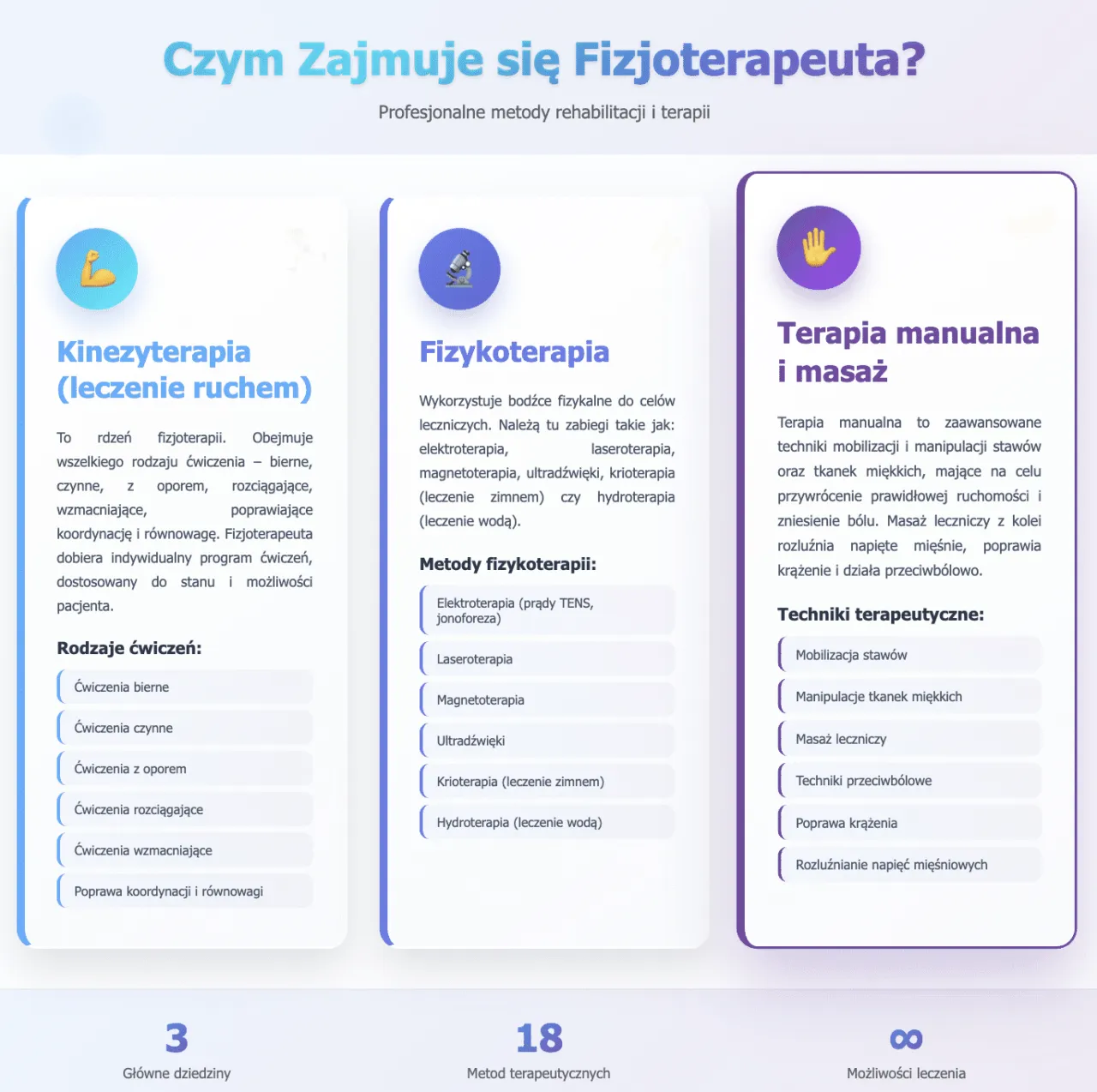 fizjoterapeuta lekarz por&oacute;wnanie kompetencji