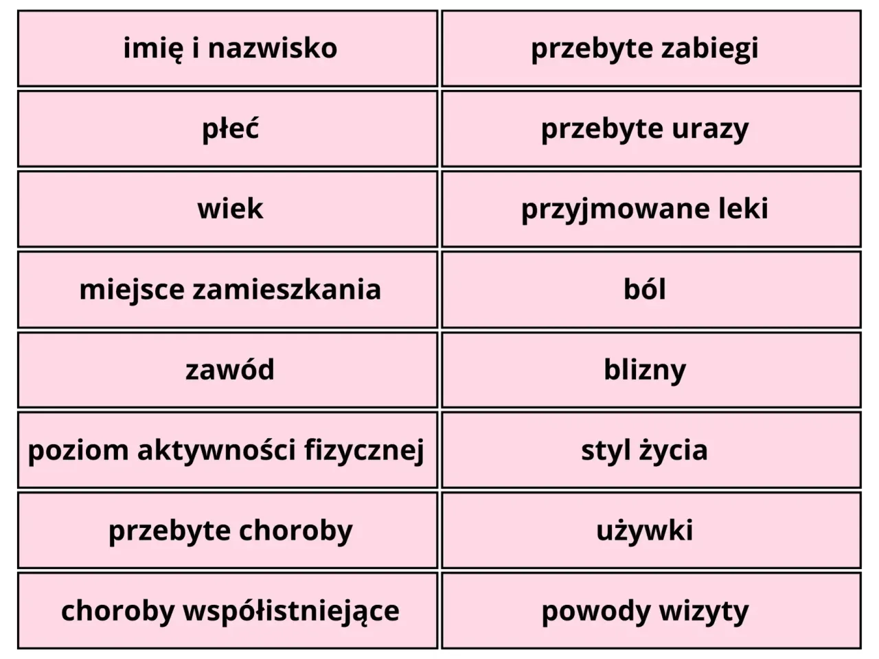 fizjoterapeuta wywiad z pacjentem