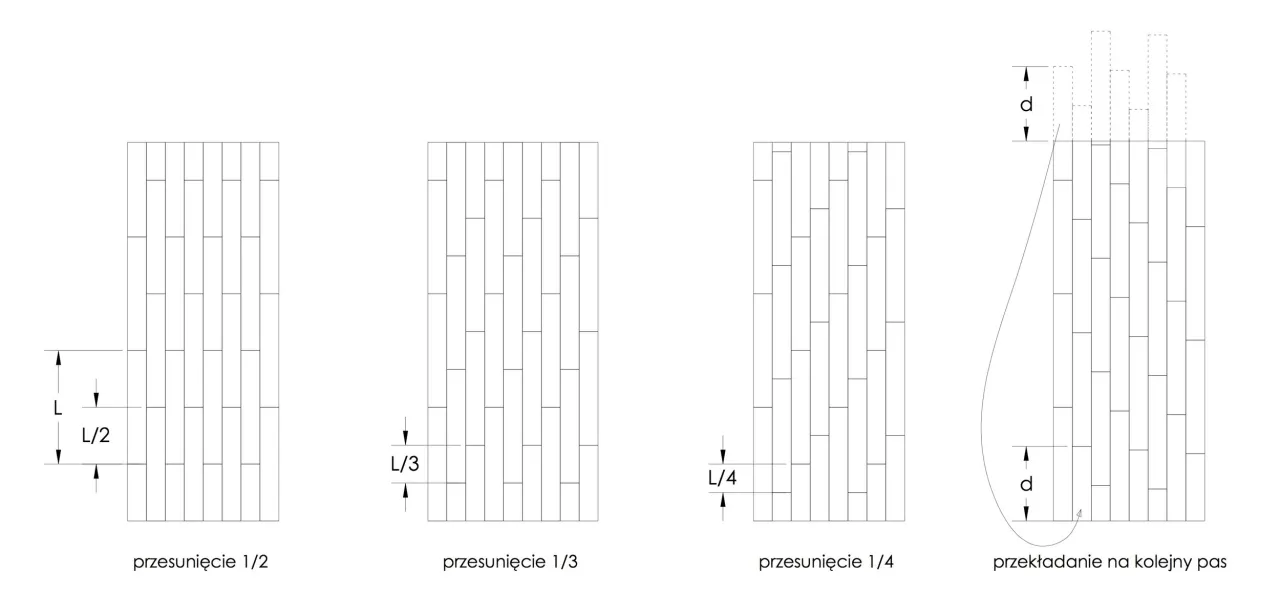 rodzaje układania paneli podłogowych porównanie