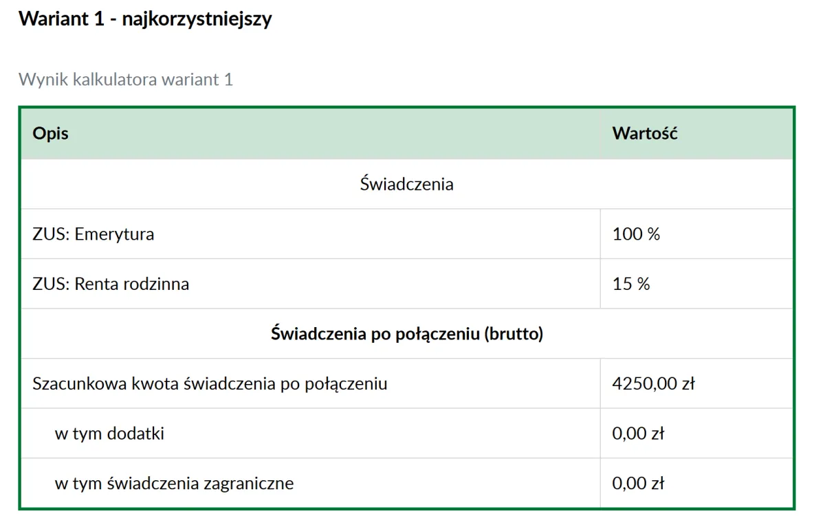 kalkulator renty rodzinnej, zasady łączenia świadczeń ZUS