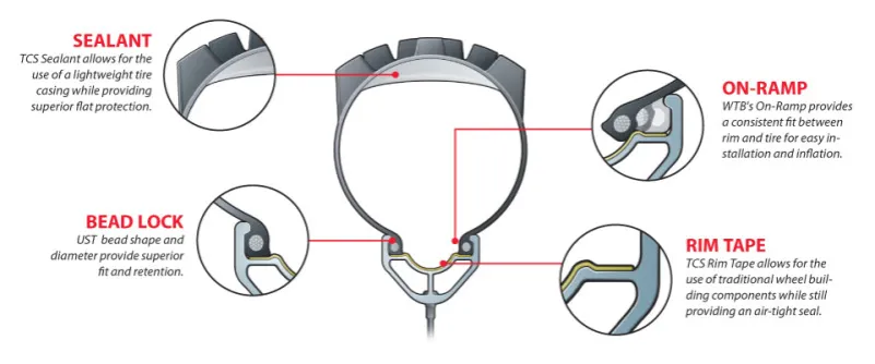 opona bezdętkowa przekrój vs opona dętkowa przekrój