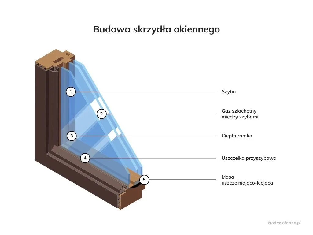 Zdjęcie Ile kosztuje wymiana szyby w oknie balkonowym? Sprawdź ceny