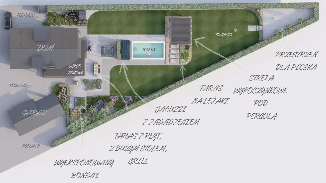 Analiza działki pod ogr&oacute;d