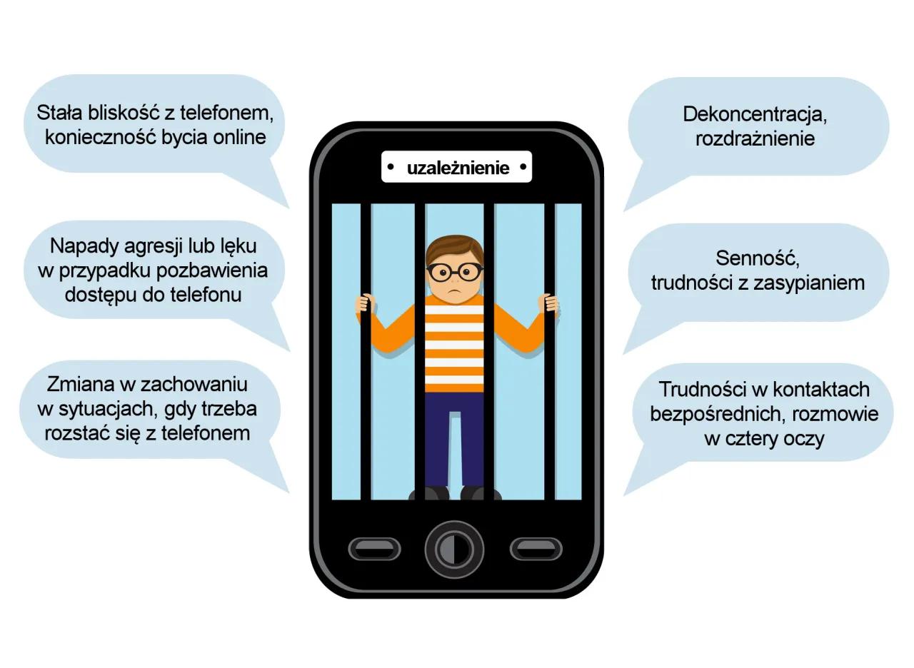 uzależnienie od telefonu objawy