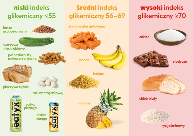 Zdjęcie Kuskus a indeks glikemiczny: Jak jeść zdrowo bez skoków cukru?