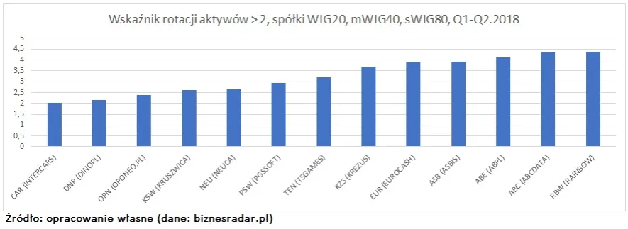 Zdjęcie Wskaźniki obrotowości majątku: klucz do efektywnego zarządzania
