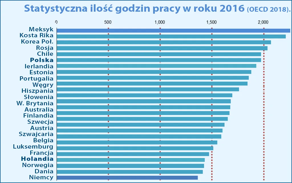 Zdjęcie Ile godzin pracuje kelner na weselu? Sprawdź, jak zaplanować jego pracę!