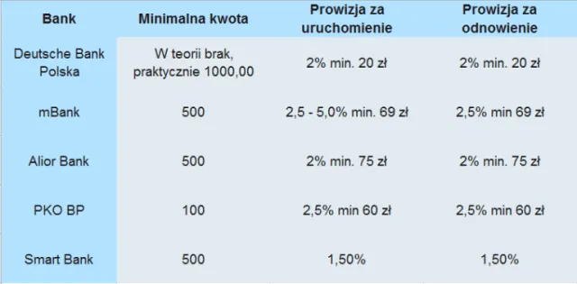 Zdjęcie Jak spłacić kredyt odnawialny w mBanku i uniknąć dodatkowych kosztów