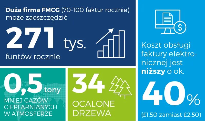 Zdjęcie Co to jest eko faktura i dlaczego warto z niej korzystać? Definicja i korzyści