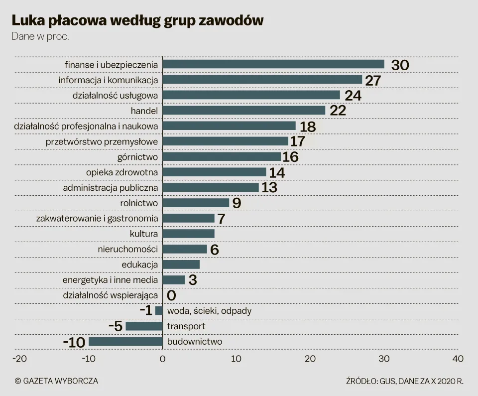 Zdjęcie Ile zarabia lekarz? Zaskakujące fakty o wynagrodzeniach w Polsce