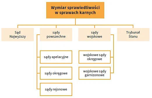 Zdjęcie Sąd karny czym się zajmuje - kluczowe funkcje i typy spraw w Polsce