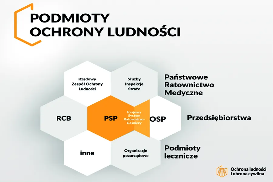 Zdjęcie Ustawa o ochronie ludności - co musisz wiedzieć o jej skutkach?